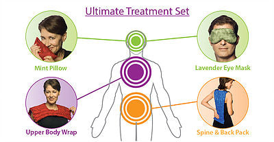 Ultimate Treatment Set-Nature Creation®